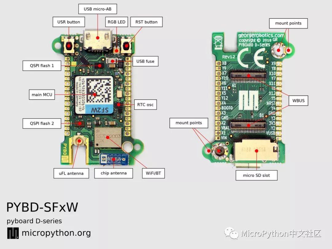 MicroPython官方正式发布pyb D系列开发板