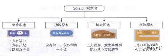 基础介绍三--软件区域介绍二 基础介绍三--软件区域介绍二