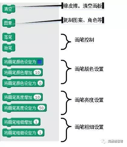  Scratch画笔和运算一--画笔概念