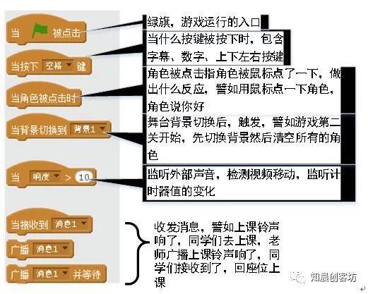 Scratch数据和事件一--概念