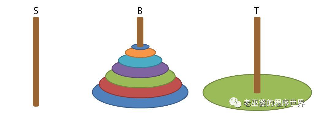 汉诺塔问题的两种解法(2)