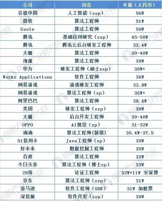 人工智能专业火力十足,又有两所高校成立学院 人工智能专业火力十足,又有两所高校成立学院