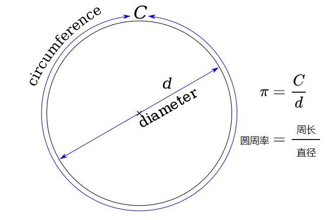 Scratch实例11｜精确计算圆周率程序（机器模拟割圆法）