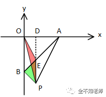 小学奥数与北京中考