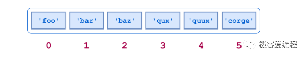 趣学Python|第八课:Python中的列表