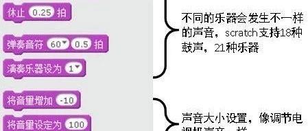 Scratch声音和侦测一--概念