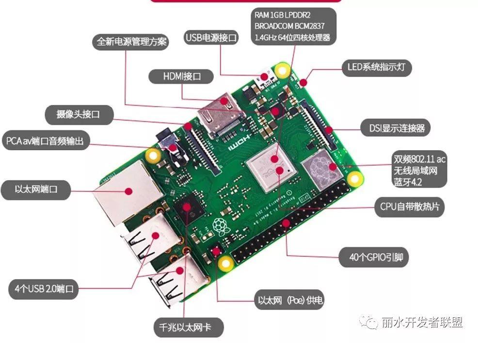 【推荐】几款适合儿童学习编程的小硬件（二）--树莓派