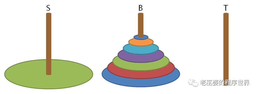 汉诺塔问题的两种解法(2)