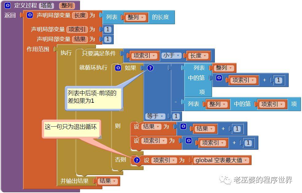 汉诺塔问题的两种解法(6)