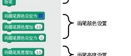 Scratch画笔和运算一--画笔概念