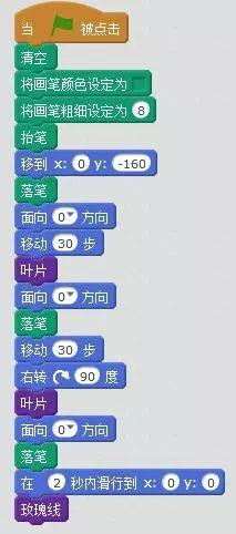 迷人的几何曲线--玫瑰线