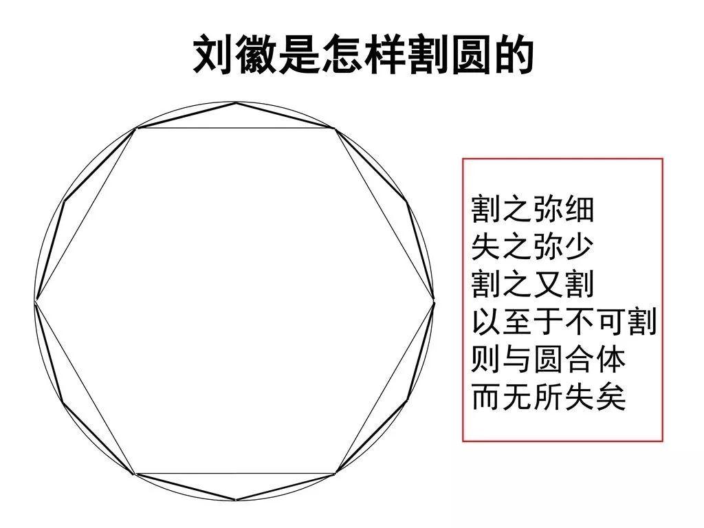 Scratch实例11｜精确计算圆周率程序（机器模拟割圆法）