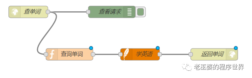 基于关系型数据库的App Inventor网络应用（7）