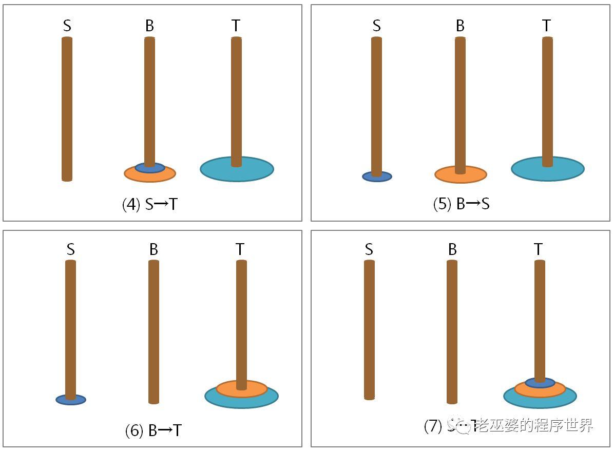 汉诺塔问题的两种解法(1)