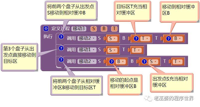 汉诺塔问题的两种解法(4)