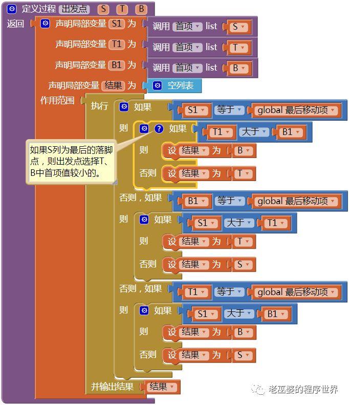 汉诺塔问题的两种解法(6)