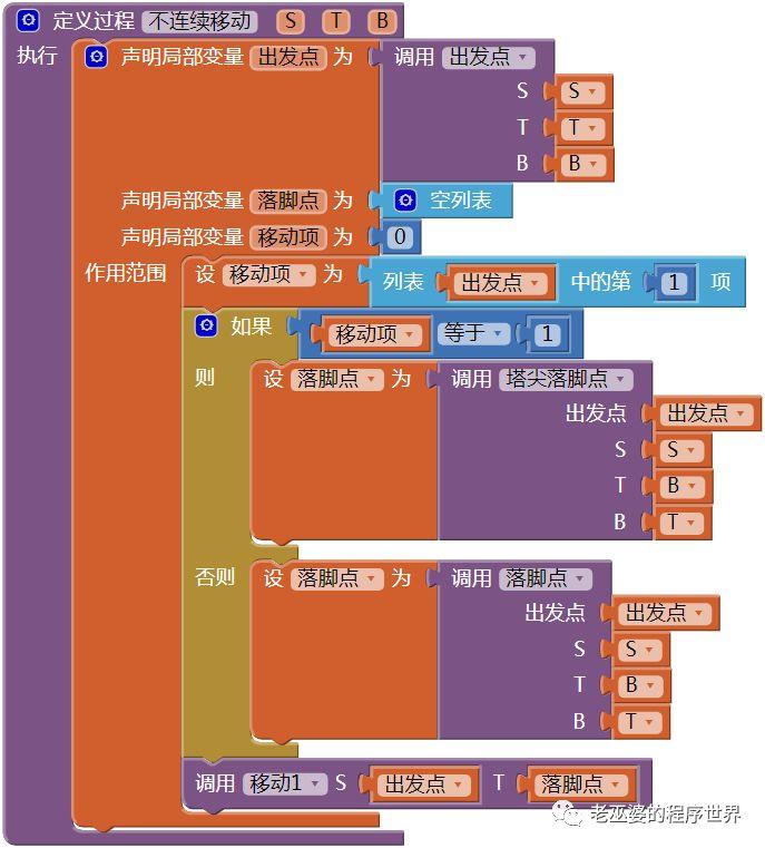 汉诺塔问题的两种解法(7)