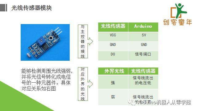 陪孩子一起学Arduino第9课-光控LED灯02