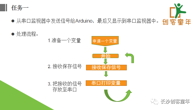 陪孩子一起学Arduino第11课-串口监视器(下)02