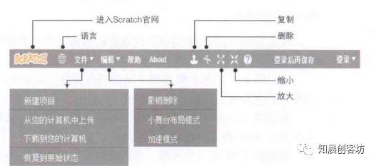基础介绍三--软件区域介绍二