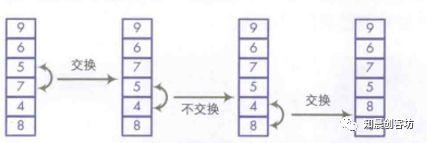 Scratch数据和事件二--游戏