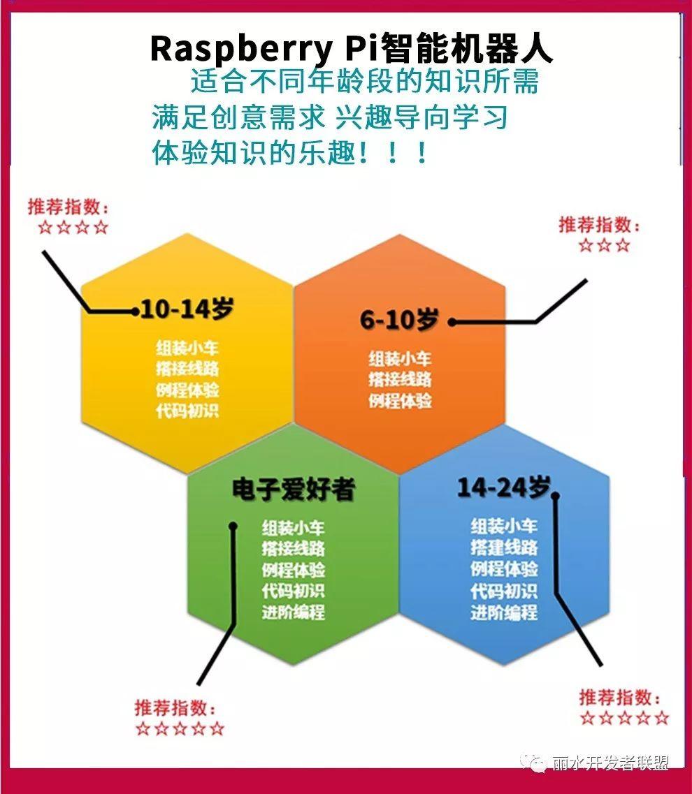 【推荐】几款适合儿童学习编程的小硬件（二）--树莓派