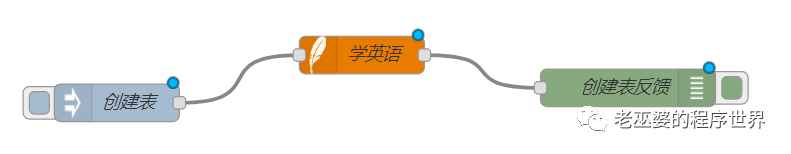 基于关系型数据库的App Inventor网络应用（6）