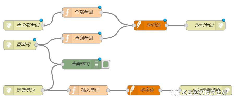 基于关系型数据库的App Inventor网络应用（8）
