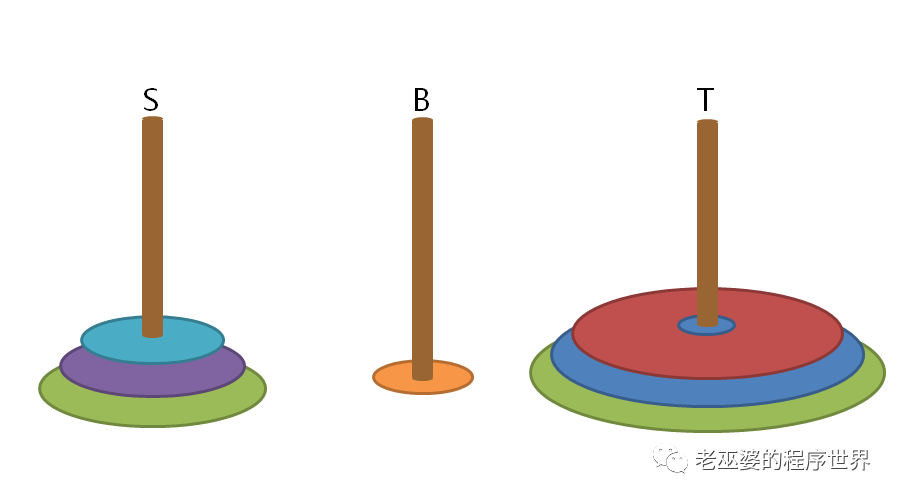 汉诺塔问题的两种解法(5)