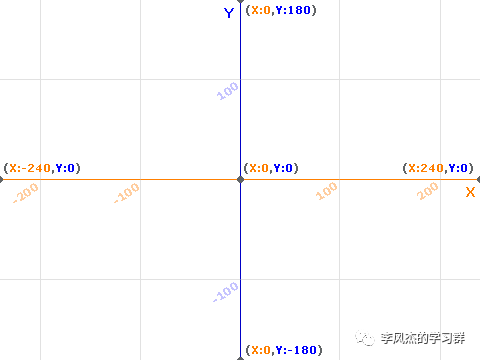 scratch编程学习（4）软件界面及坐标