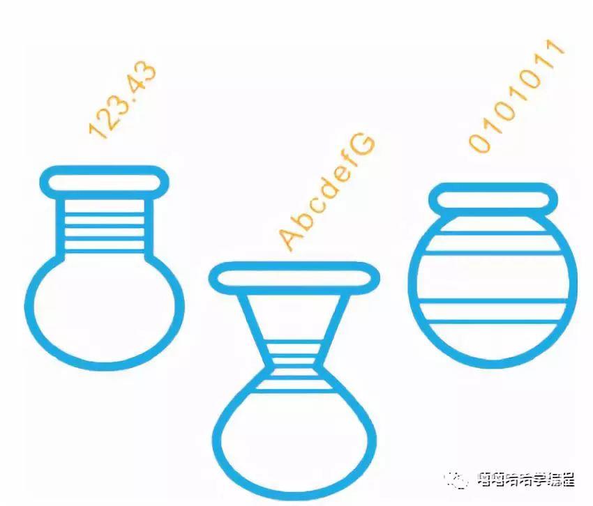 用整体性思维学习编程语言