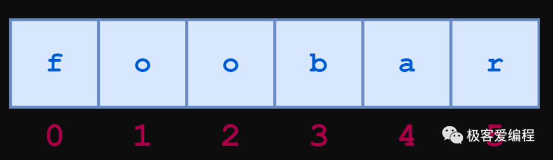 趣学Python|第七课:Python中的字符串和字符数据 趣学Python|第七课:Python中的字符串和字符数据