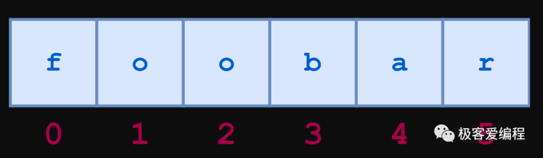 趣学Python|第七课:Python中的字符串和字符数据