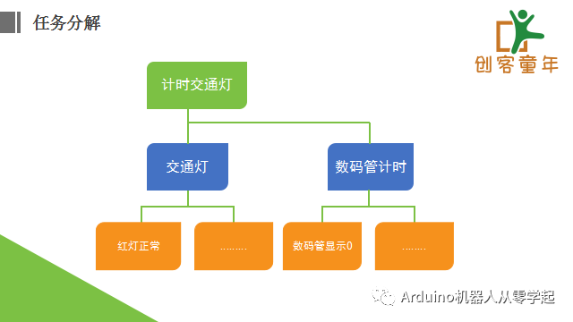 陪孩子一起学Arduino第8课-计时交通灯02