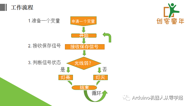 陪孩子一起学Arduino第9课-光控LED灯02