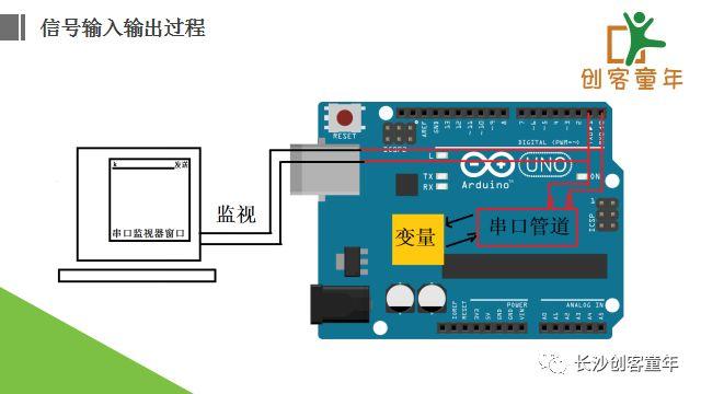 陪孩子一起学Arduino第11课-串口监视器(下)01