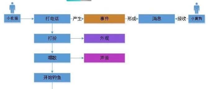 Scratch基础介绍一--小花猫的故事