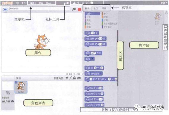 基础介绍二--软件区域介绍一