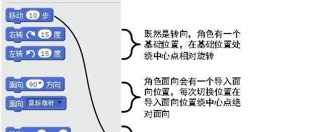 Scratch运动一--概念