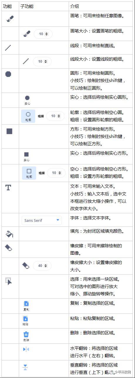 Scratch 3.0绘图功能——位图模式