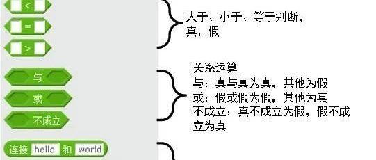 Scratch画笔和运算二--运算概念