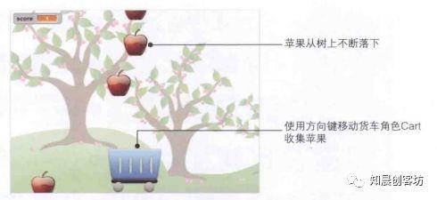 Scratch外观和控制二--游戏