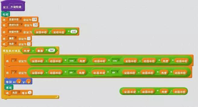 迷人的几何之美--外旋轮线