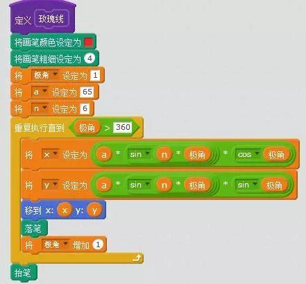 迷人的几何曲线--玫瑰线