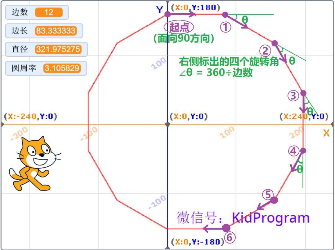 Scratch实例11｜精确计算圆周率程序（机器模拟割圆法）