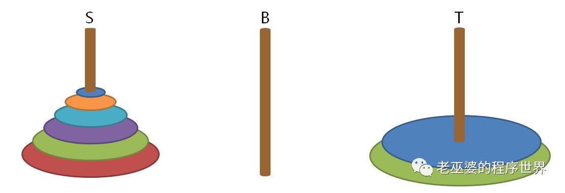 汉诺塔问题的两种解法(2)