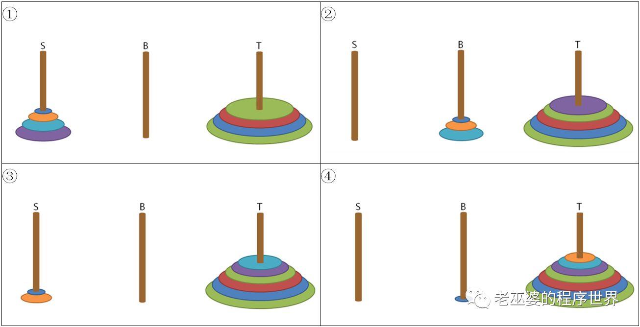 汉诺塔问题的两种解法(2)