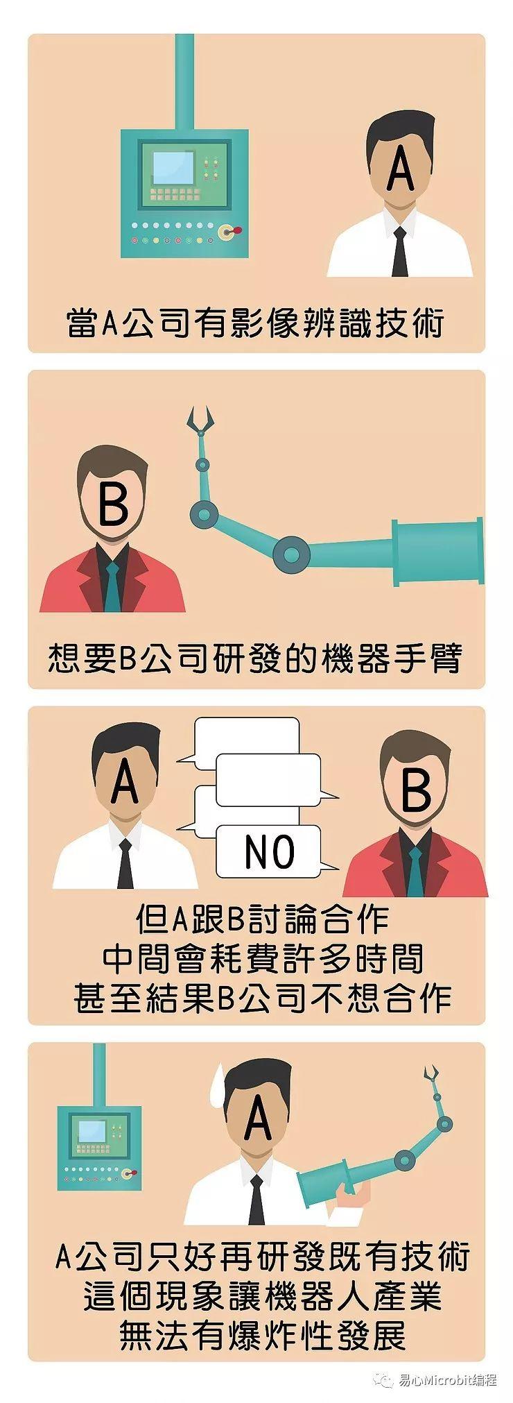 机器人课程系列：ROS 机器人操作系统介绍