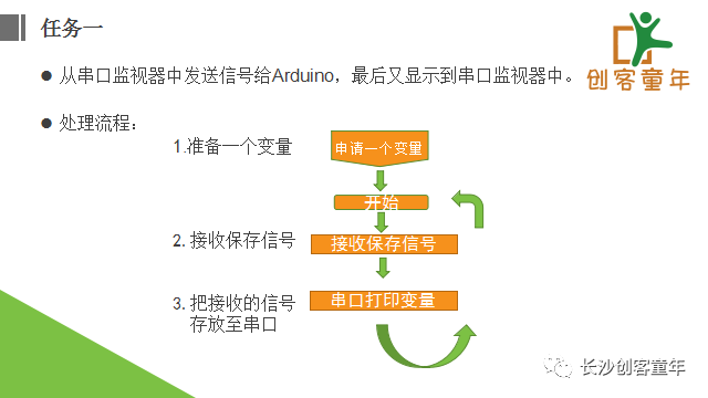 陪孩子一起学Arduino第11课-串口监视器(下)01