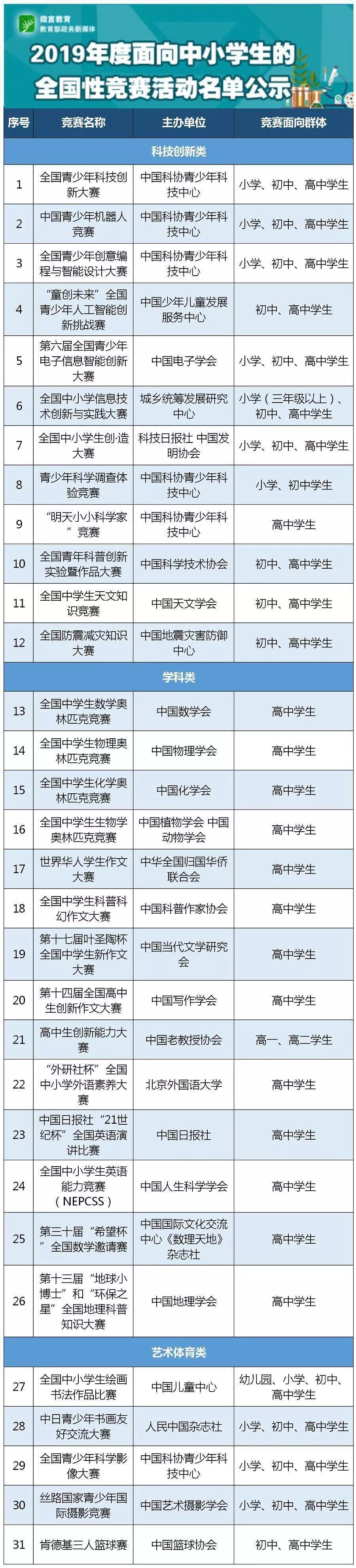 深度解读 | 教育部公示2019年面向中小学生的全国性竞赛活动 深度解读 | 教育部公示2019年面向中小学生的全国性竞赛活动